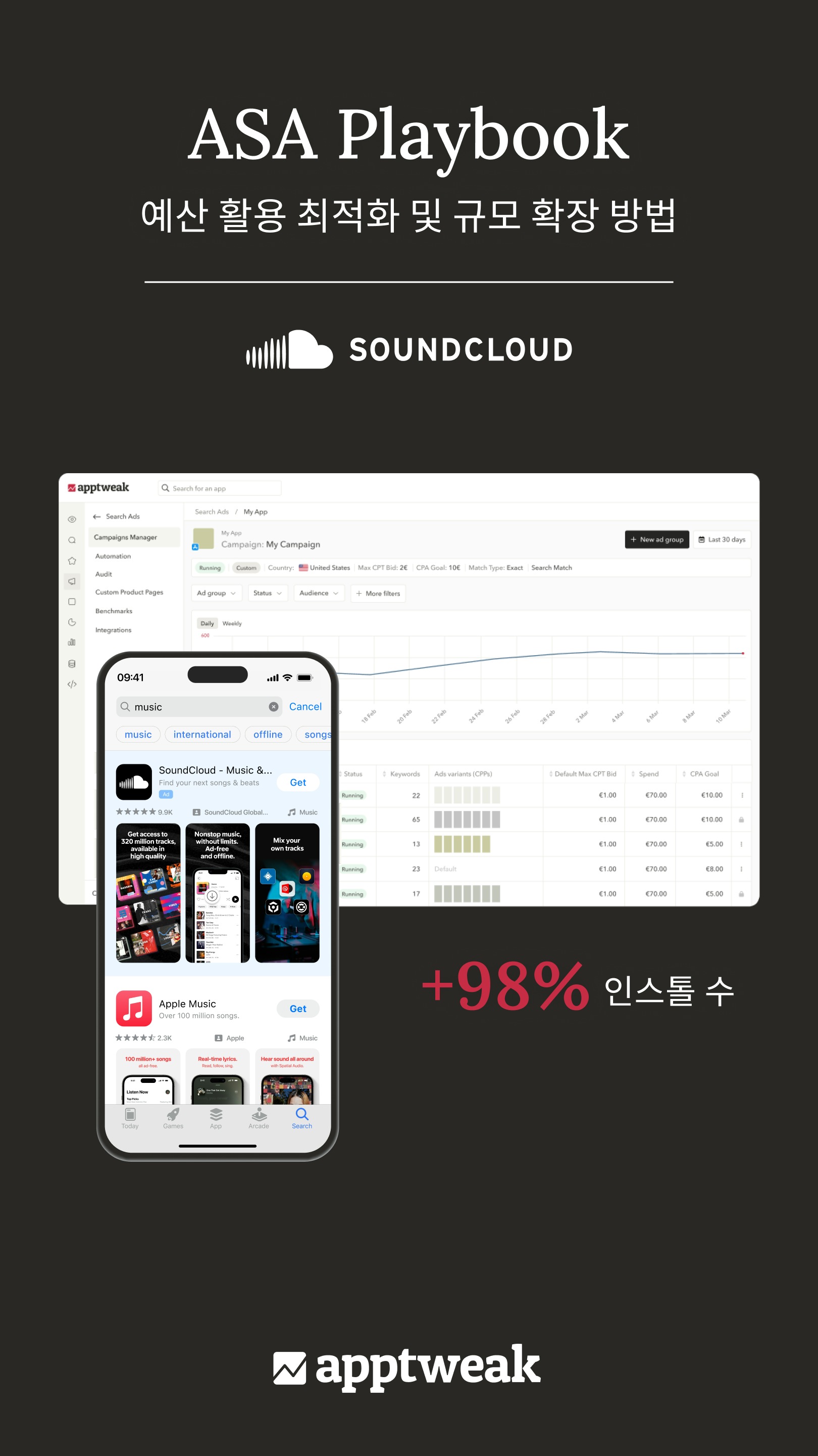 ASA Playbook - 예산 활용 최적화 및 규모 확장 방법