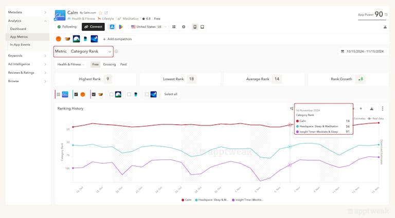 Competitor Benchmarking for your ASO Strategy