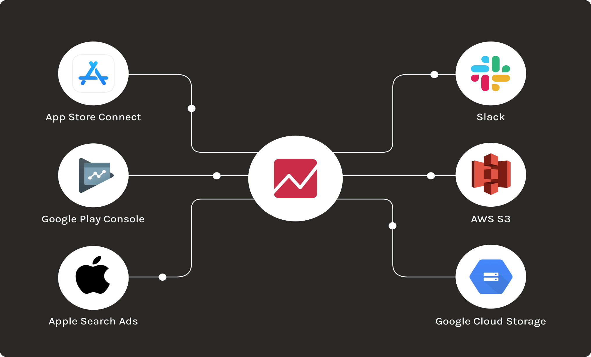 automated exports