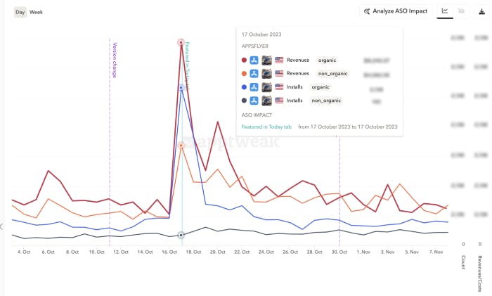 ASO Reporting - Measure MMP installs and revenue