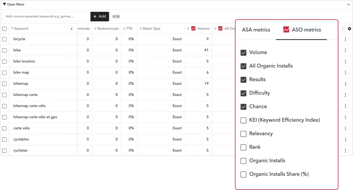 最高のASOツール - ASOとApple Search Adsメトリクスを追跡し、ASOとASA努力のパフォーマンスを理解する