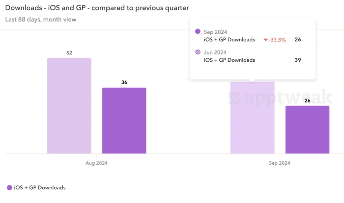 See your App Store & Google Play data in one view