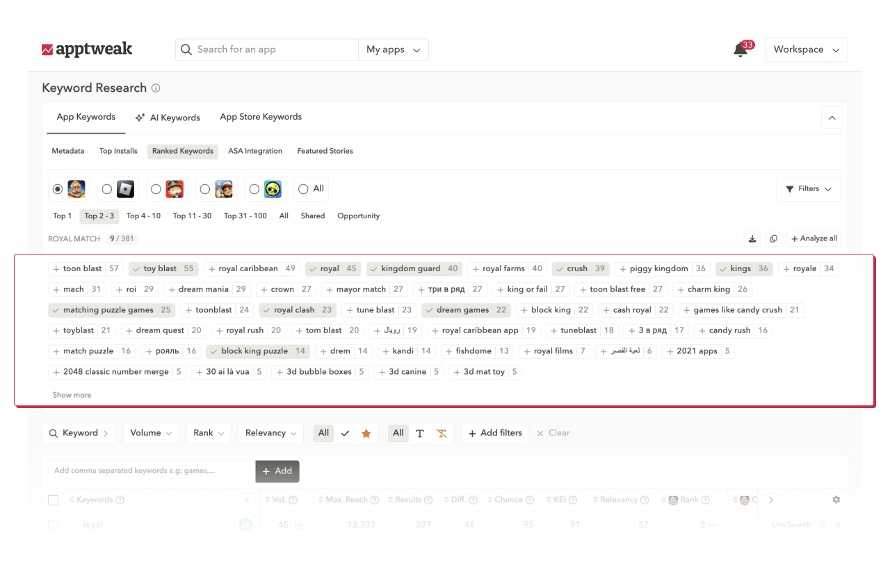 Find the keywords that will drive downloads to your app