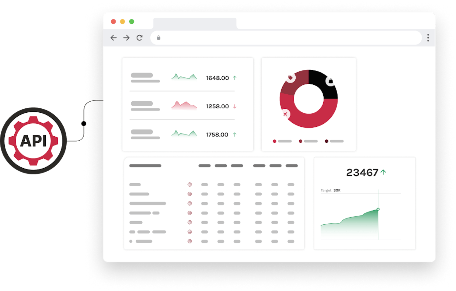 App Store & Google Play API: Access console & ASO data