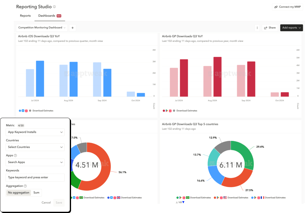 Reporting Studio - AppTweak
