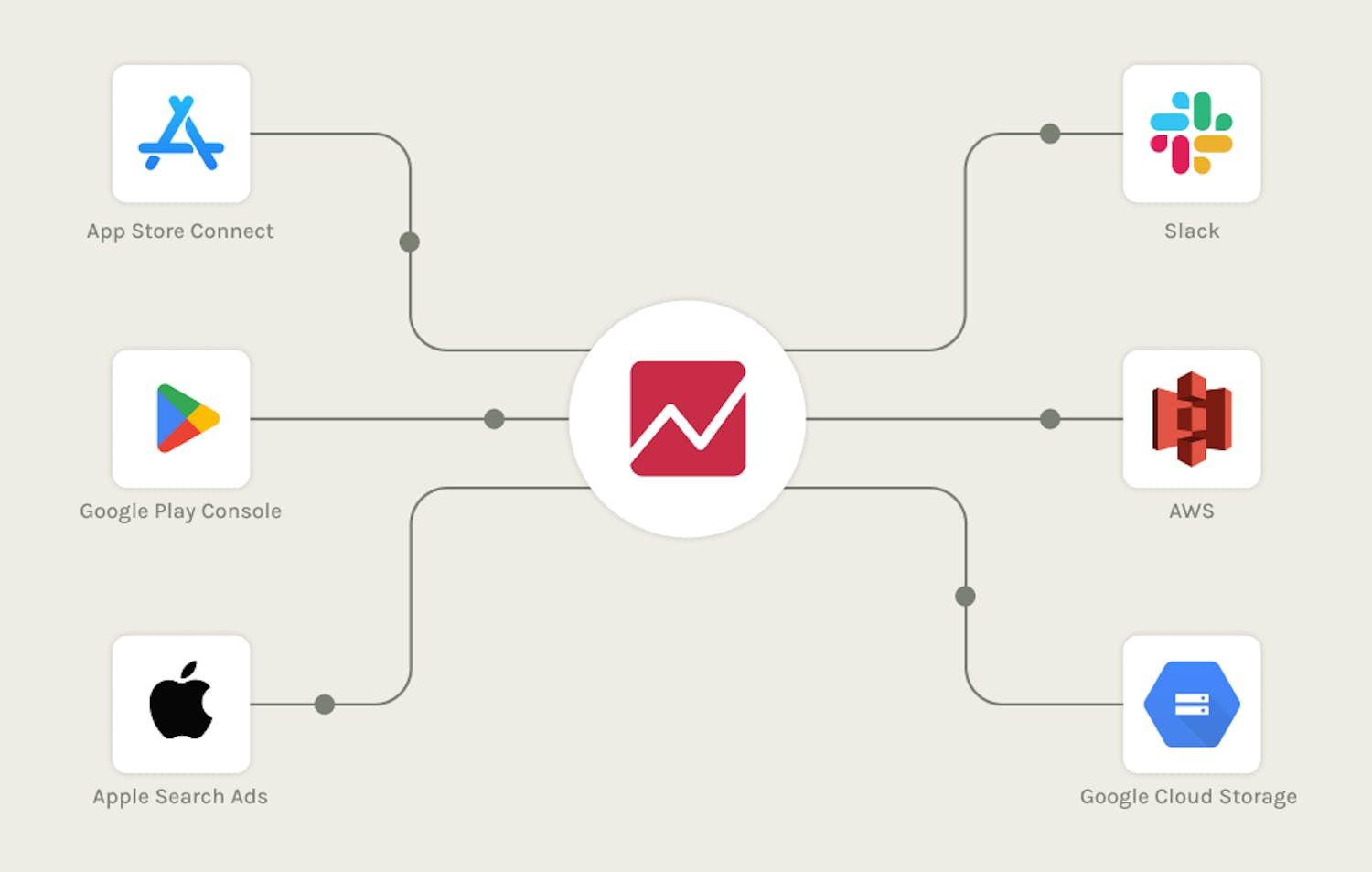 Automated Exports: consolidate app store data in your BI tool