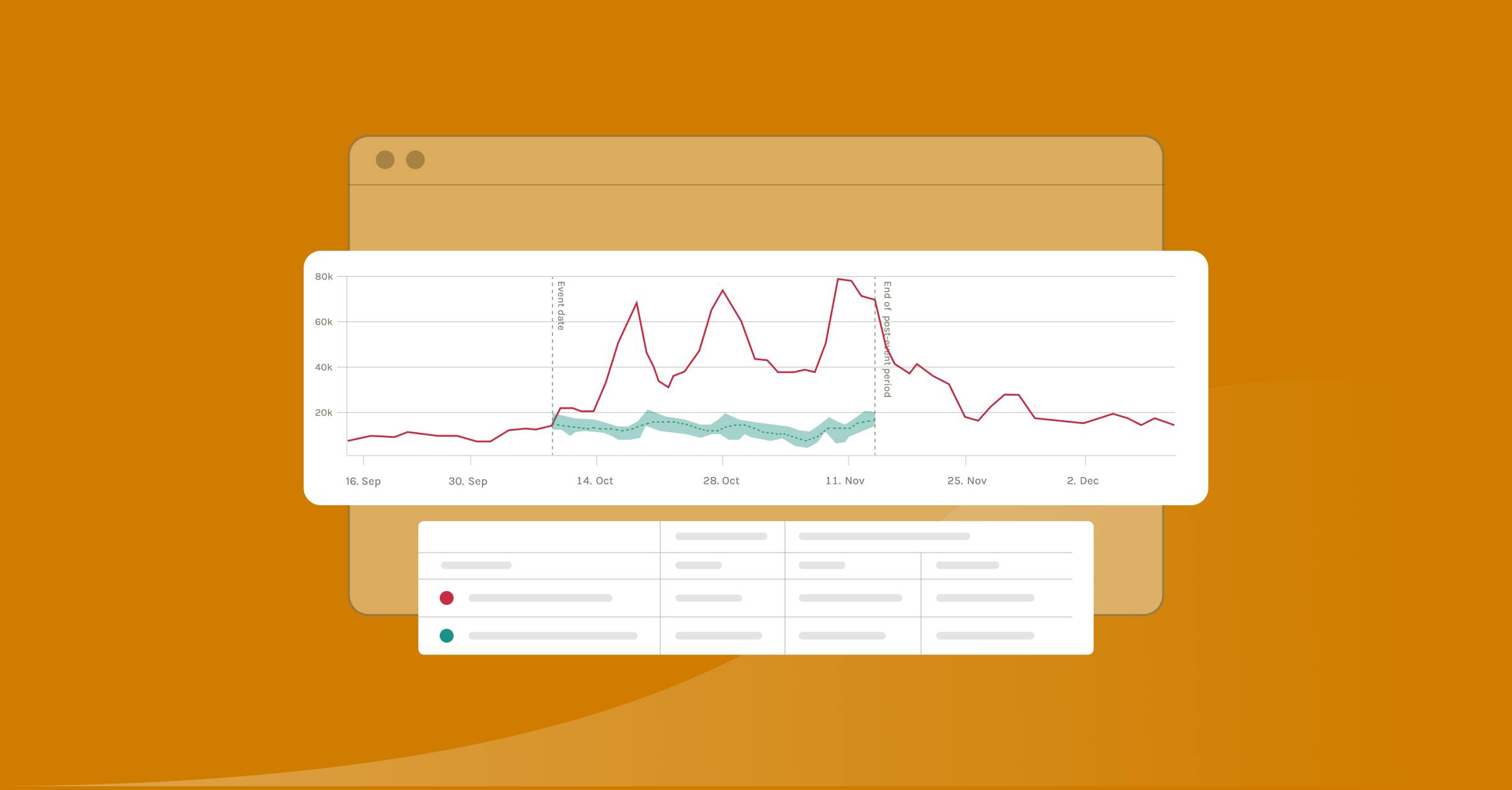 インクリメンタリティ分析：ASOと有料ユーザー獲得の真の影響を測定