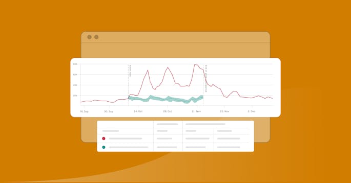 Incrementality Analysis: Measure the true impact of ASO and paid UA
