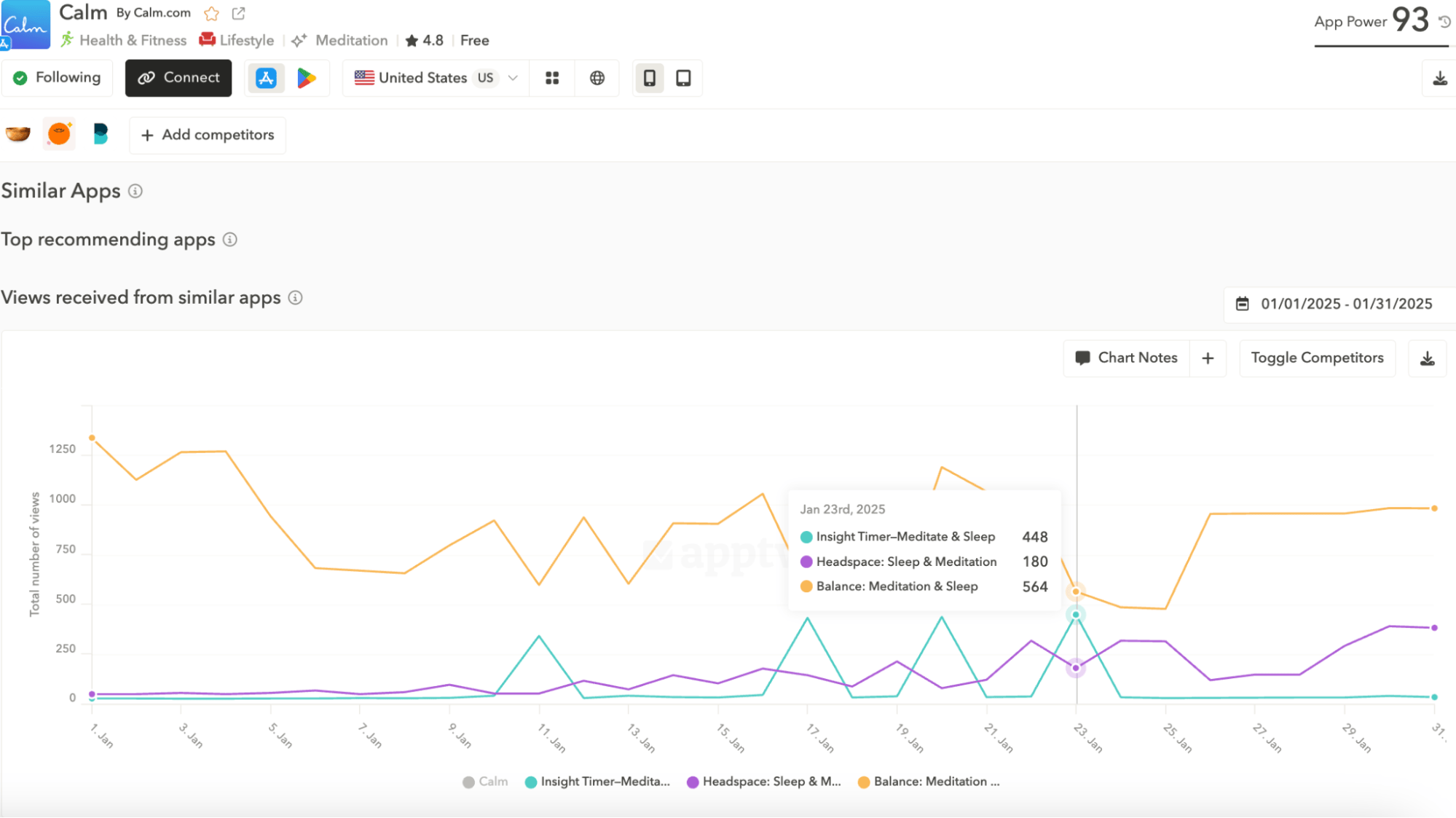 The "Similar Apps" feature shows related apps are typically suggested on an app's product page. It helps you better understand which apps the app stores consider similar to yours, helping define your mobile app competitor analysis.