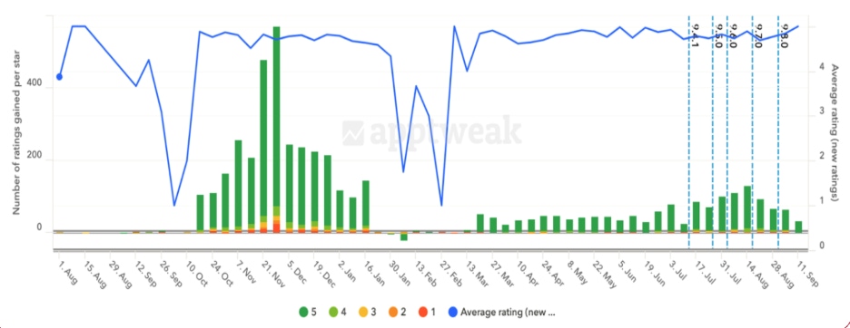 Google play app optimization example from North Face