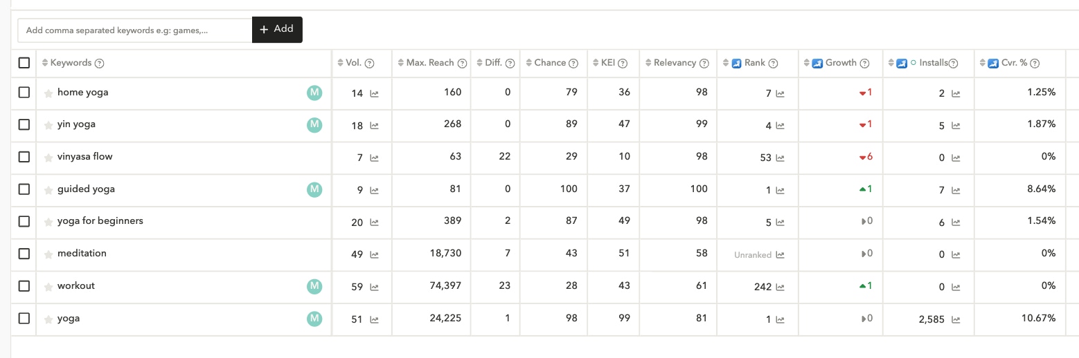 AppTweak's platform showing how a yoga app could search for new keywords for the Play Store