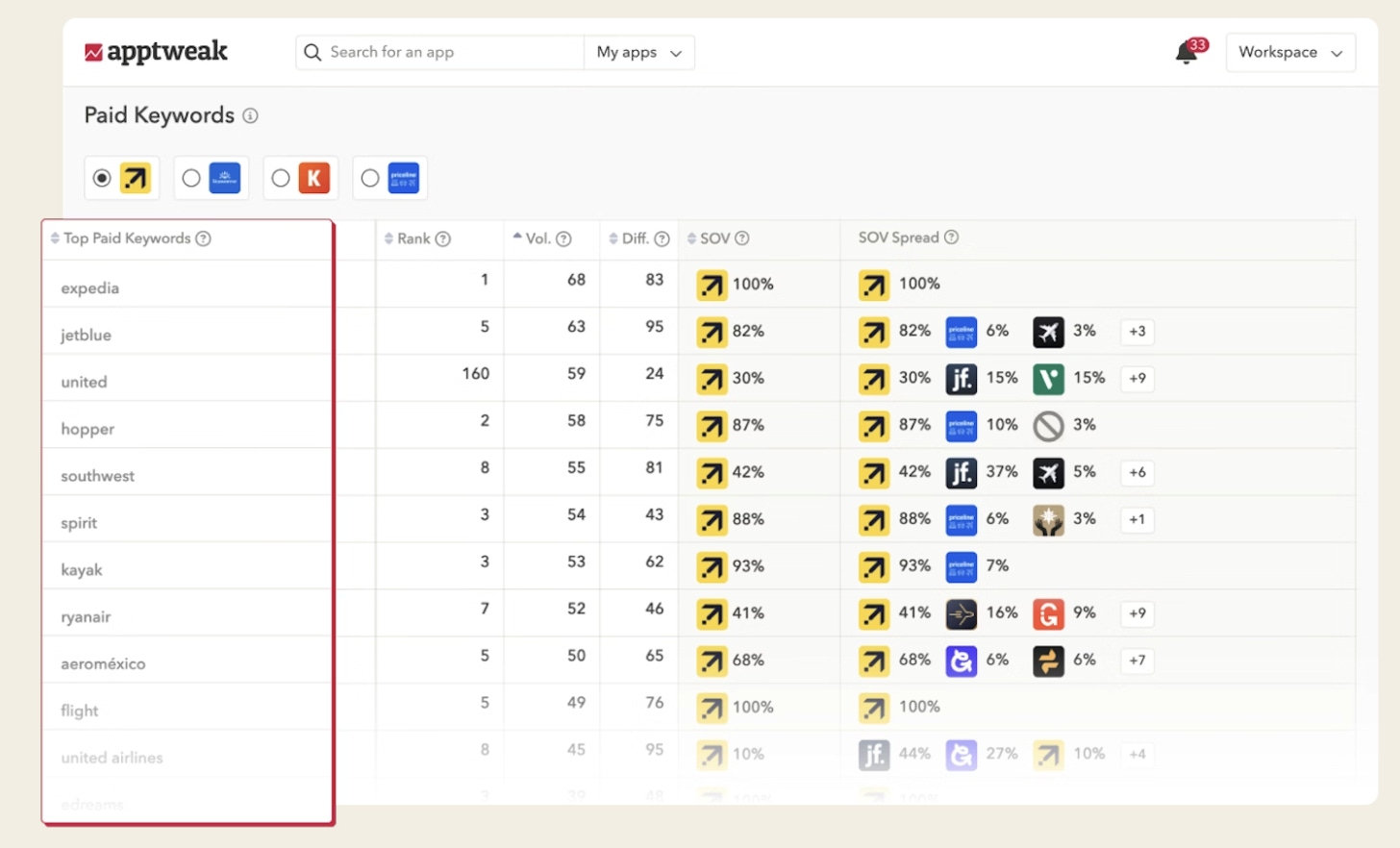 Set up your Apple Ads campaign structure utilizing AppTweak's Ad Intelligence tool.