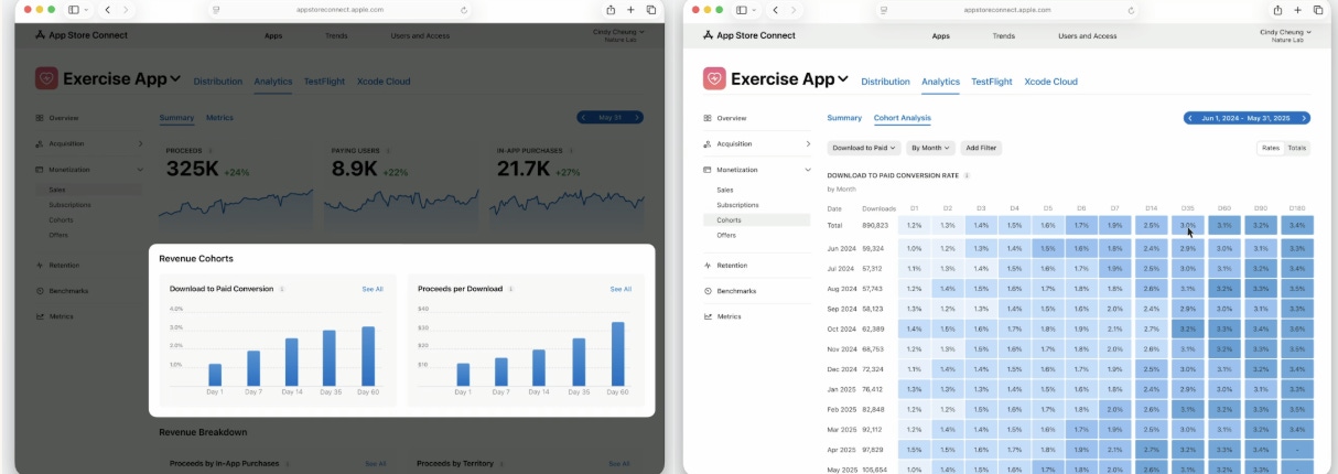 Apple's WWDC introduced new App Store Connect metrics