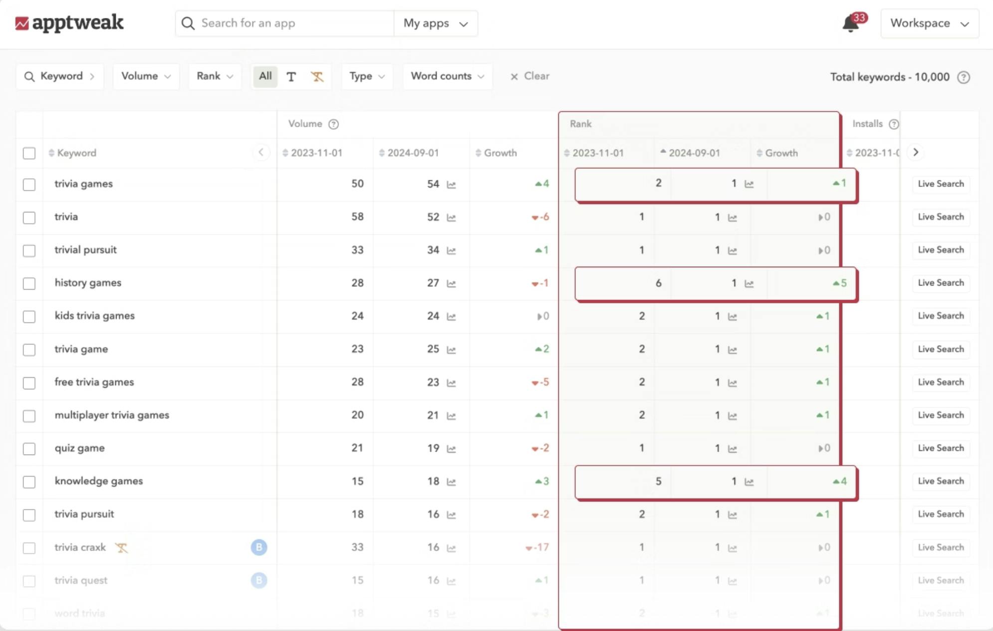 All ranked keywords feature AppTweak: keyword performance is vital for Google Play Store ranking factors