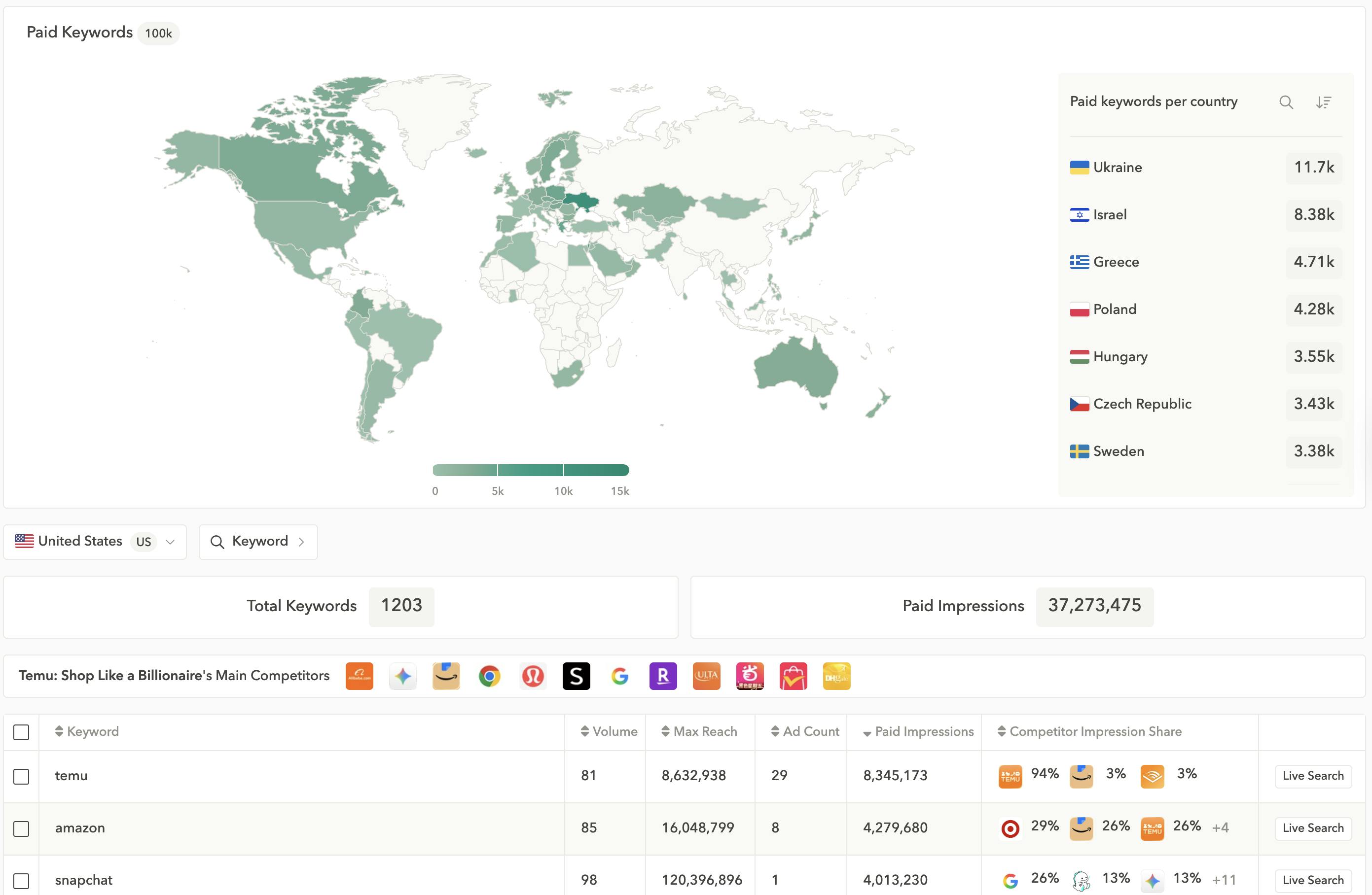 see competitors' apple ads keywords in any country with AppTweak