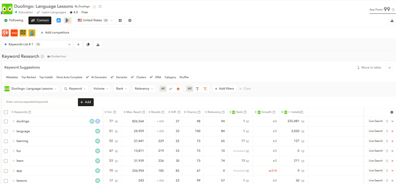 AppTweak keyword research tools include smart metrics like volume, relevancy and rank - key for google play store ranking factors
