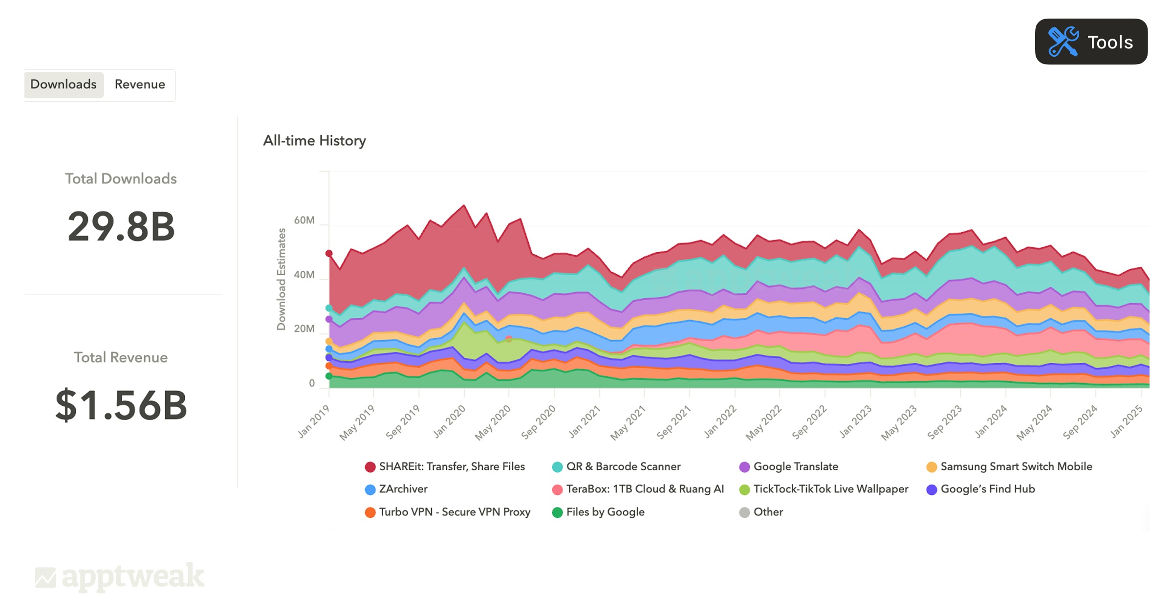 App download estimates history for tools apps on the App Store and Google Play.