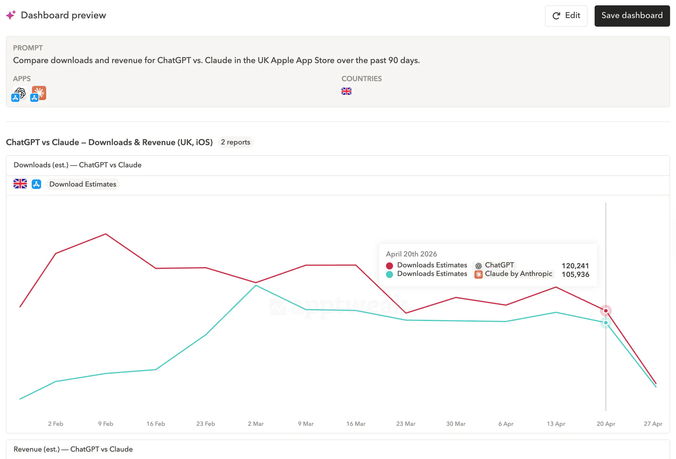 ai powered reporting for aso and app growth teams