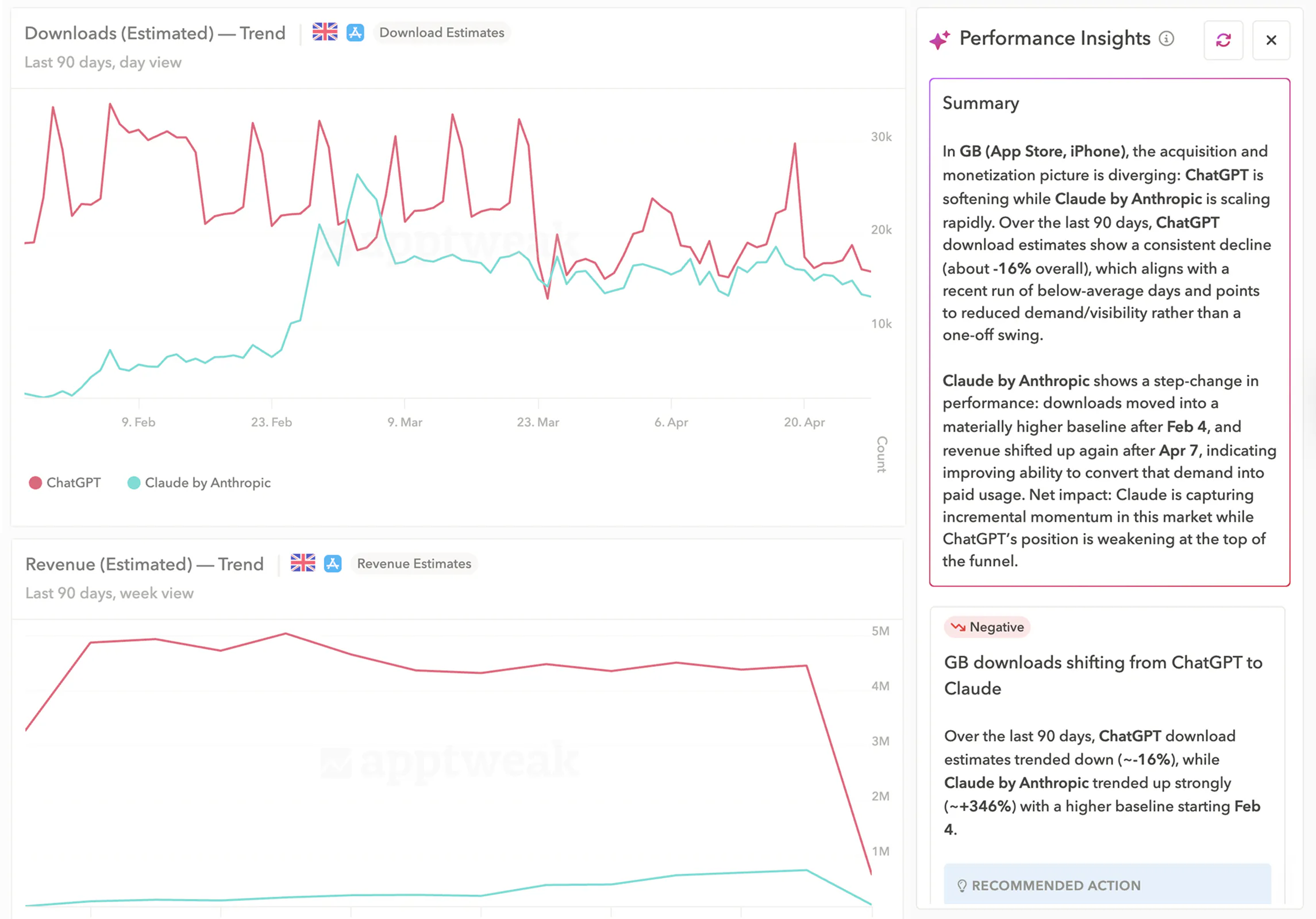 reporting agent performance insights for aso dashboards