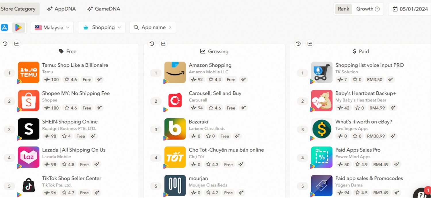 Google Play app rankings on May 1, 2024. Source: AppTweak