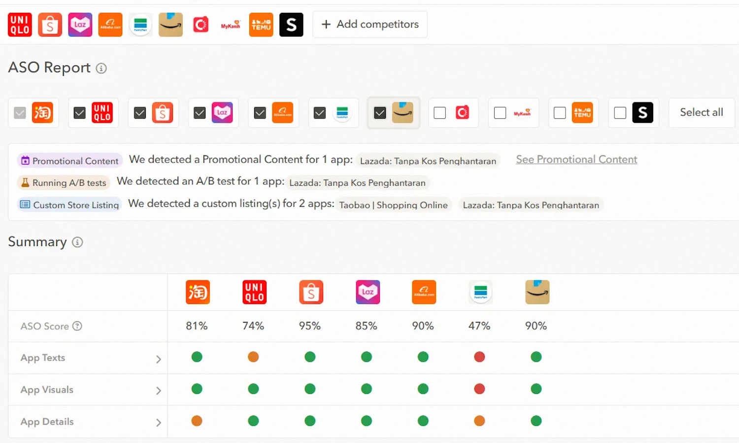 Comparing competitors’ ASO scores and strategies (promotional content, A/B tests, and custom store listings). Source: AppTweak