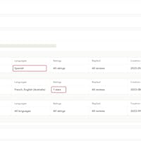 Integrate your preferred CRM platform to AppTweak's App Reviews Manager.