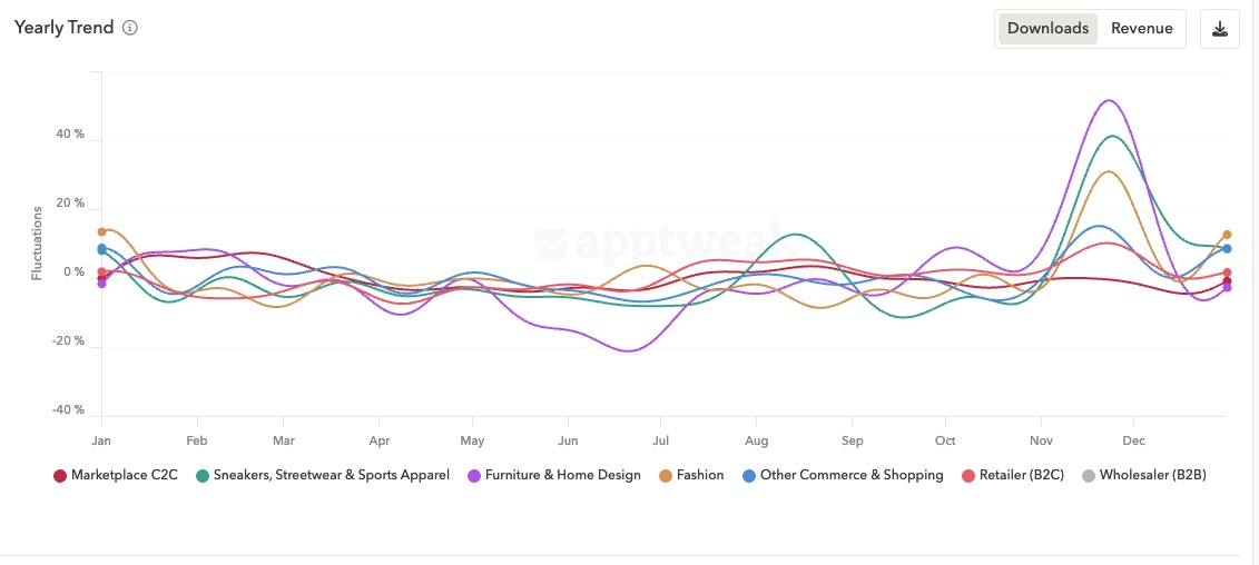 App store seasonality can be found by sub-category in AppTweak