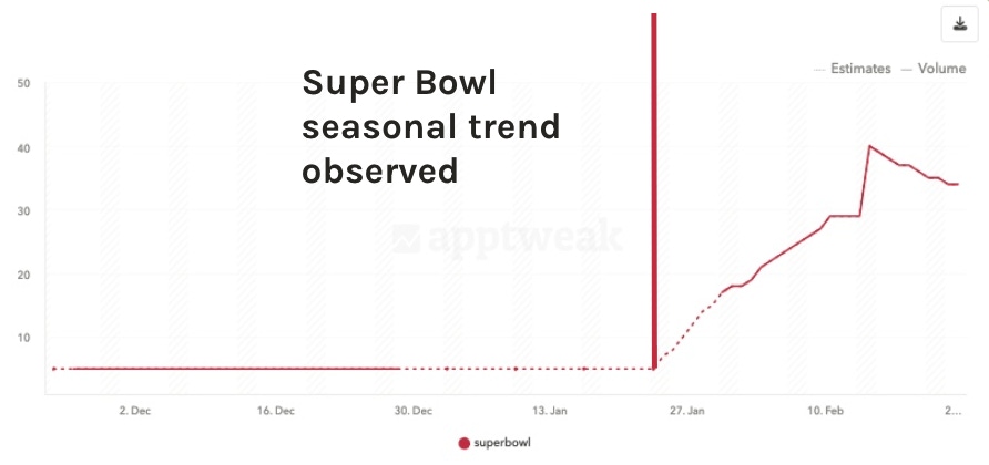 App store seasonality for the term "black friday"