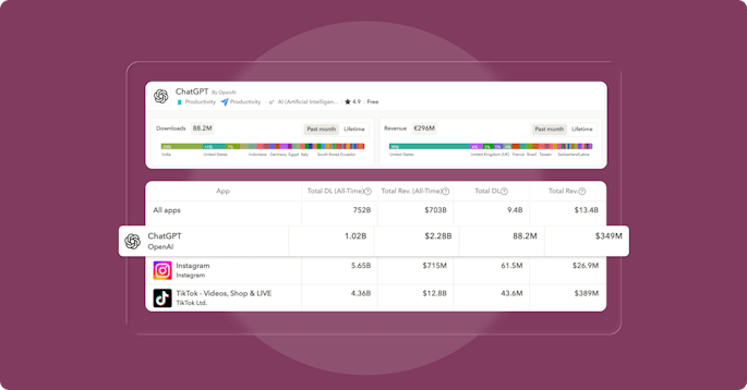 Free app download and revenue estimates now in AppTweak