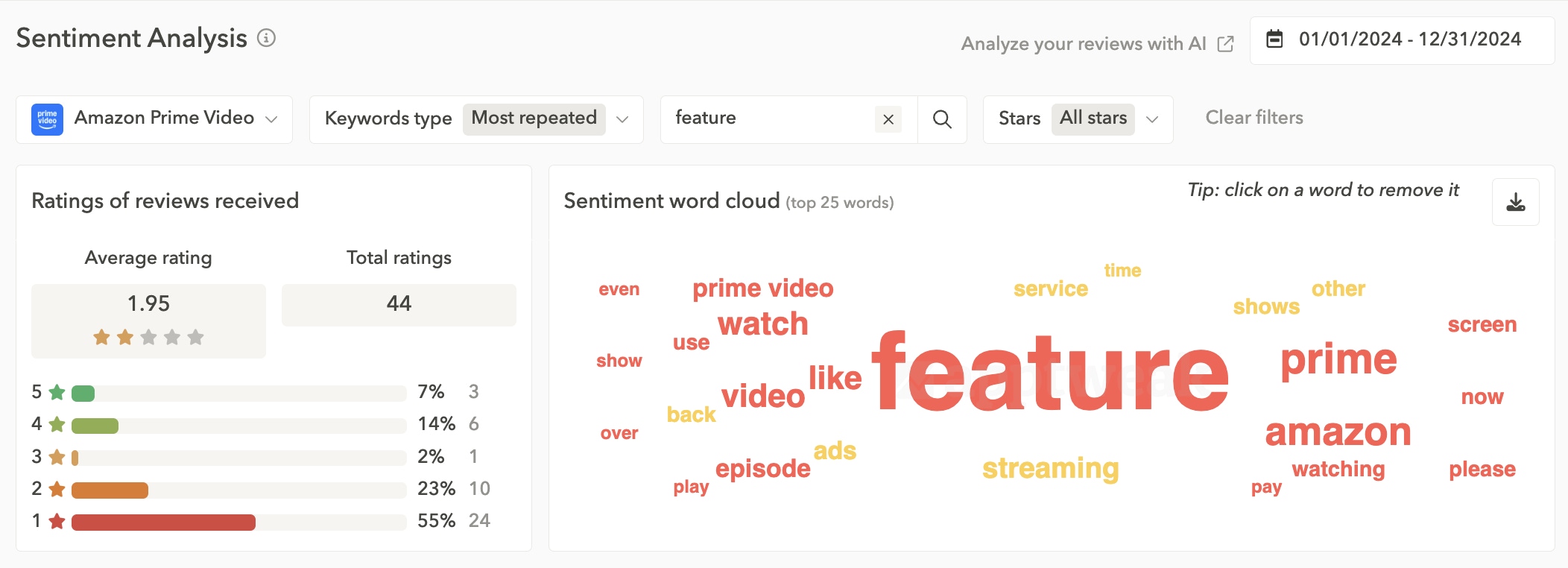 In 2024, Amazon Prime users wrote negative reviews mainly about the app's features