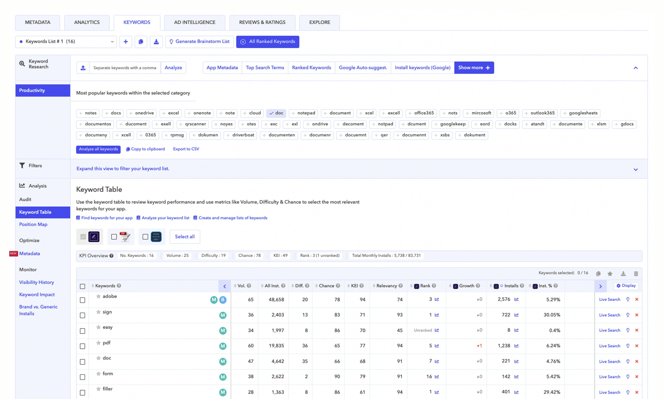 Category keywords - Free ASO Tools - Adobe Fill & Sign