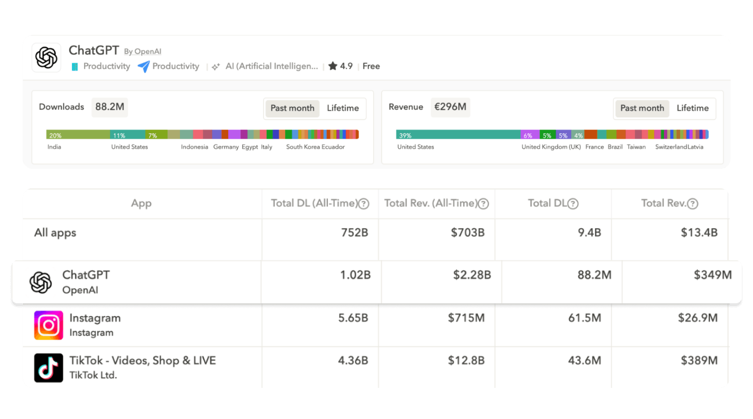 AppTweak's Market Intelligence Starter plan provides you with access to app download estimates