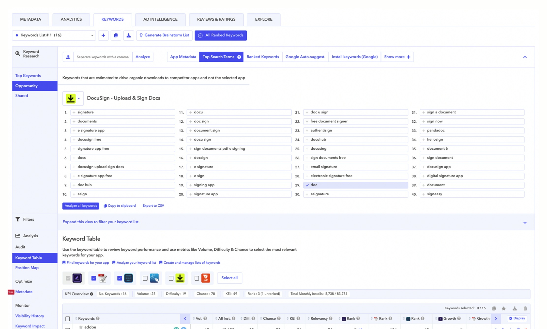 Opportunity keywords - Free ASO Tools - Adobe Fill & Sign