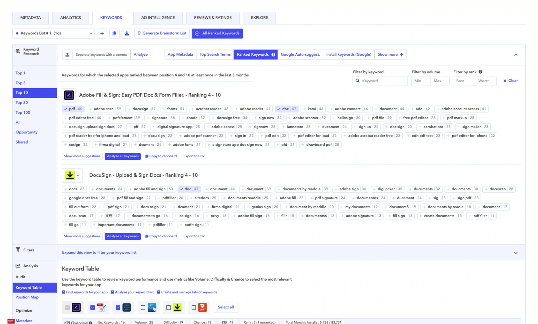 Ranked keywords - Free ASO Tools - Adobe Fill & Sign
