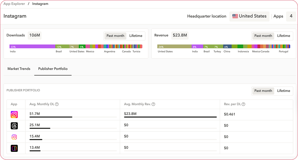AppTweak에서 무료 앱 다운로드 및 수익 추정치