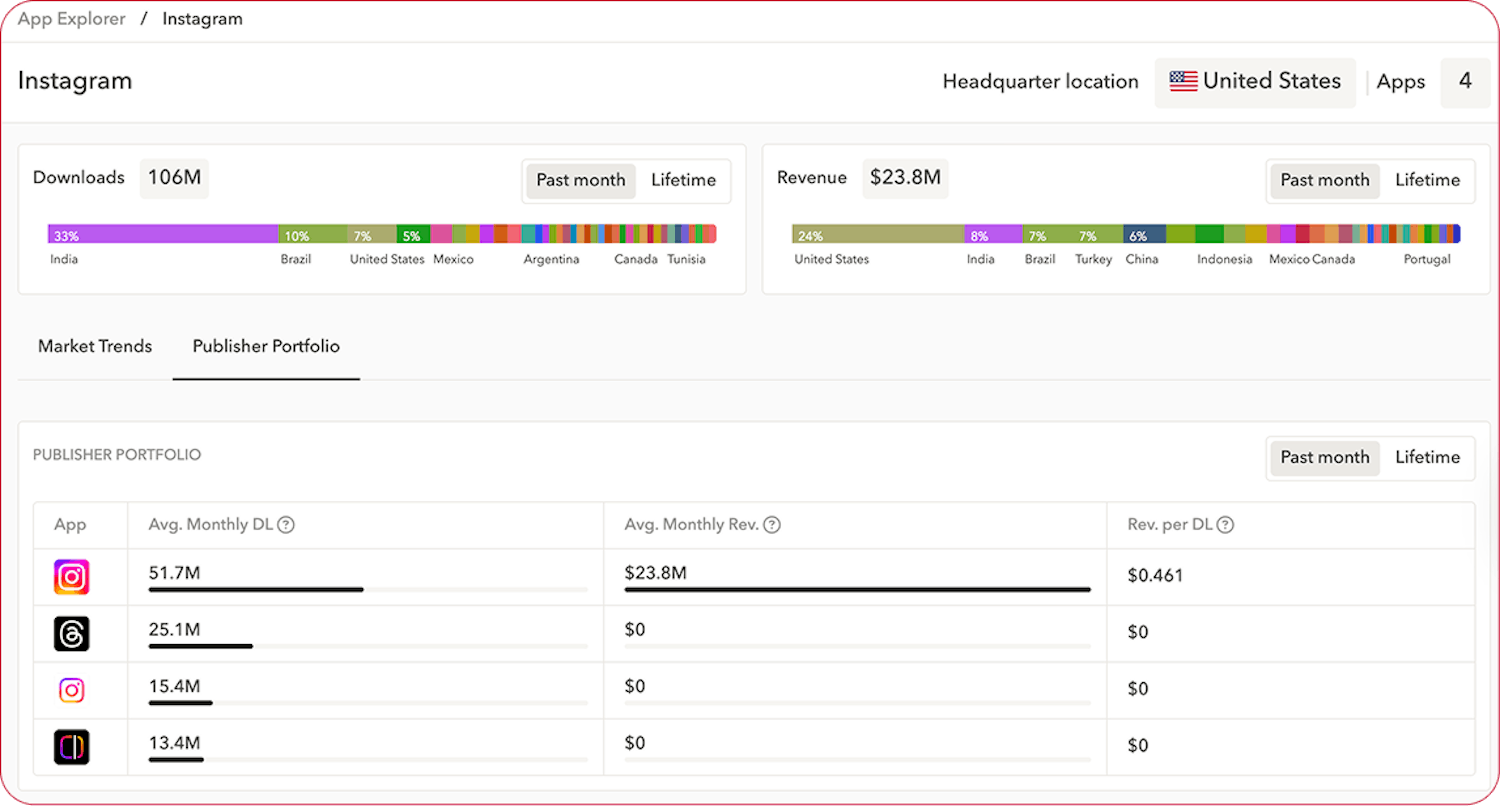 free app download and revenue estimates in AppTweak
