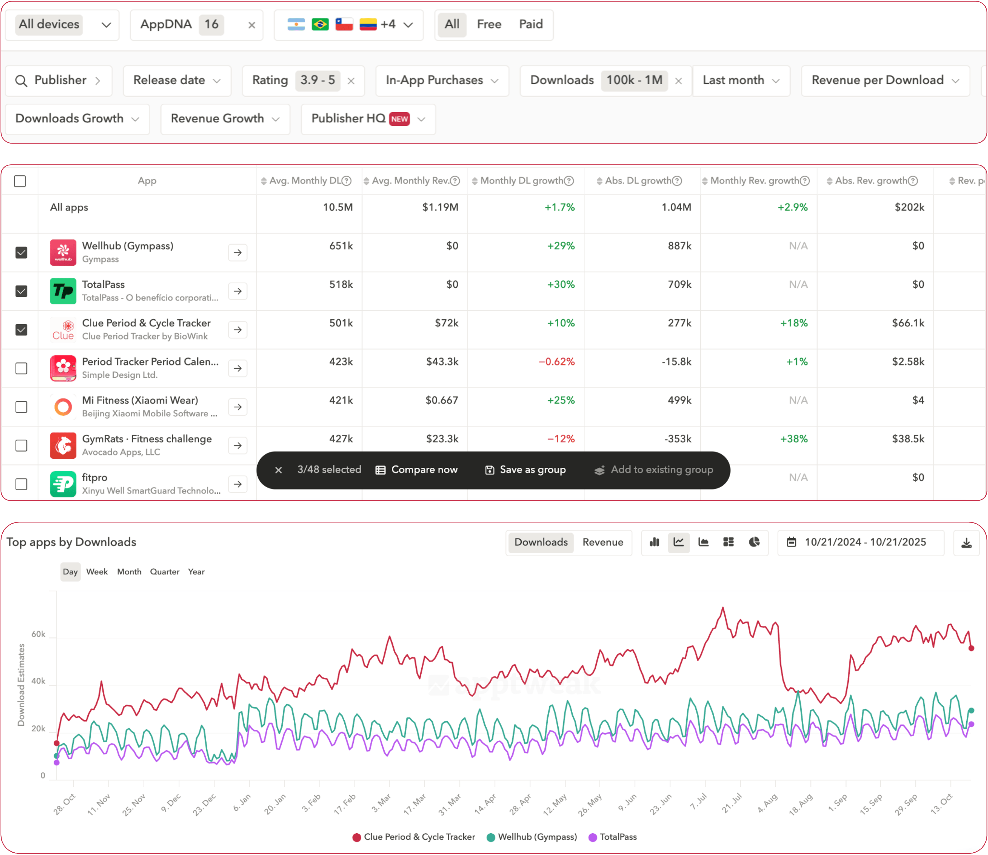 정확한 앱 다운로드 및 수익 추정치 - AppTweak