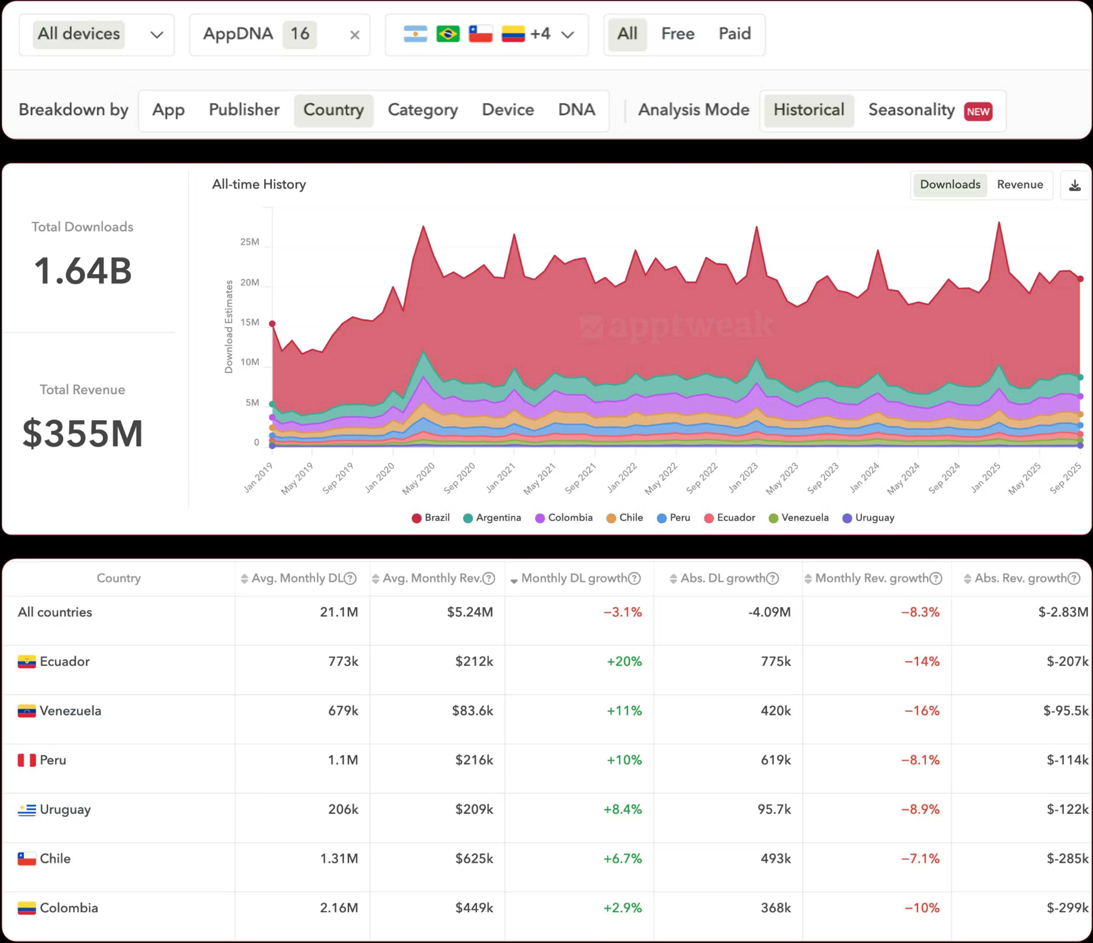 Explore app market potential in AppTweak's Market Intelligence
