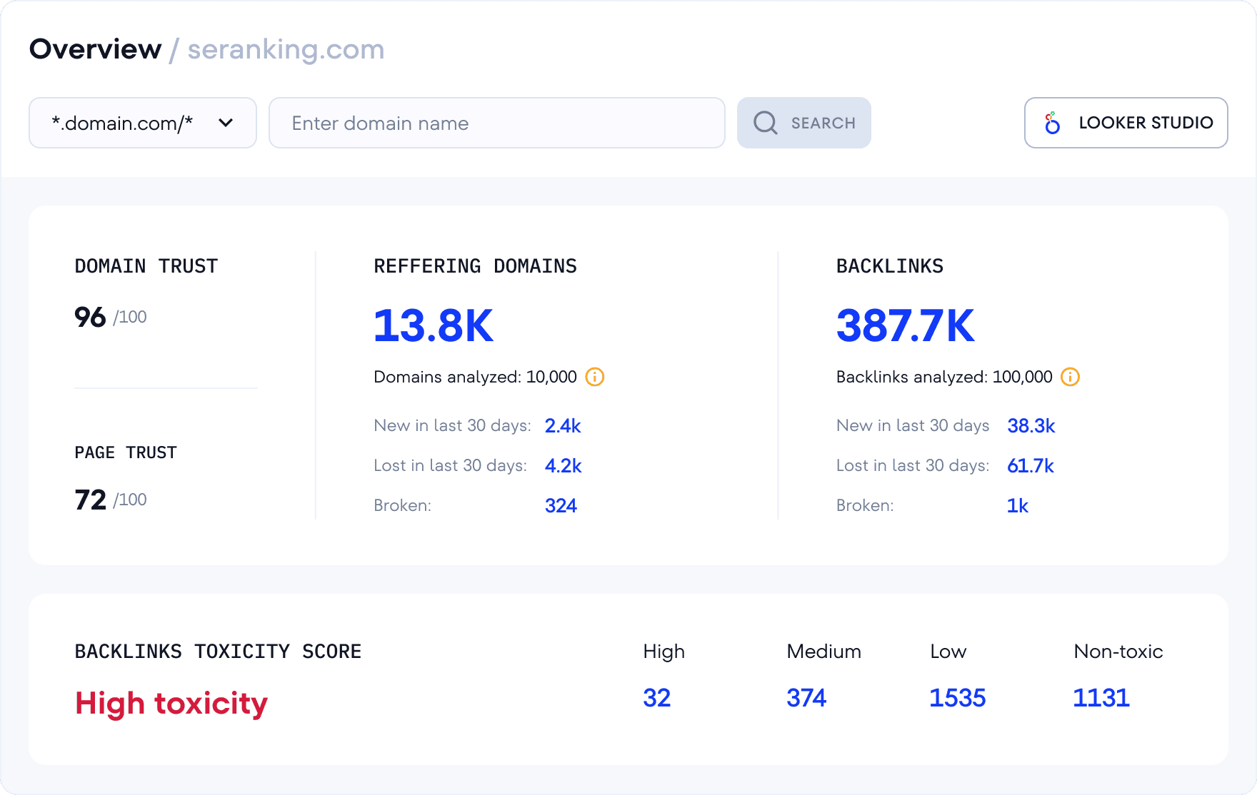 SE Ranking’s Backlink Checker