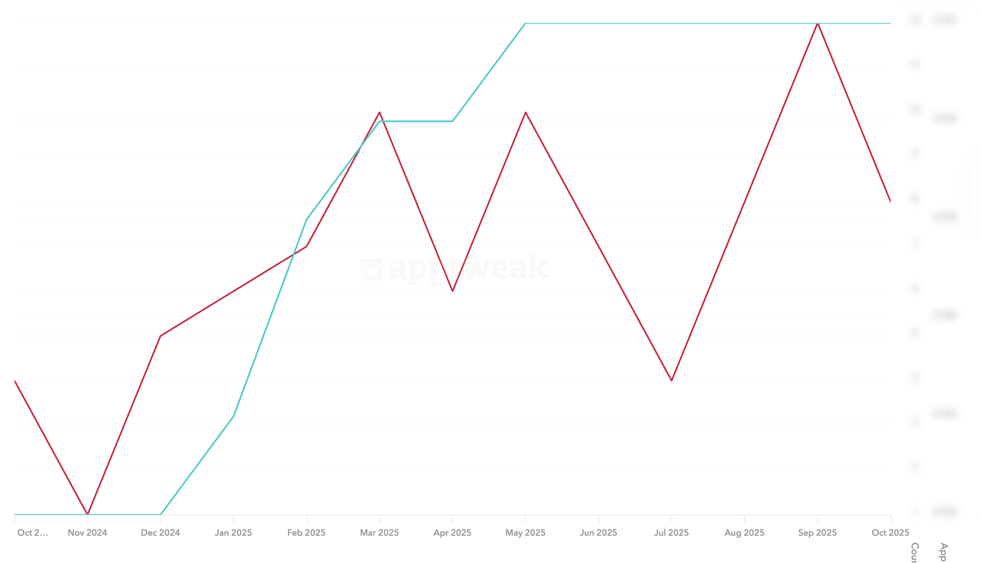 Sykes Holiday Cottages increased ratings and reviews with AppTweak