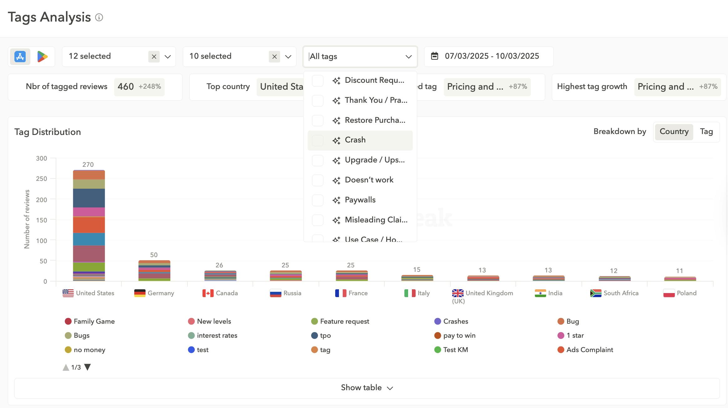 Analyze recurring feedback topics from app reviews with AI tags in AppTweak