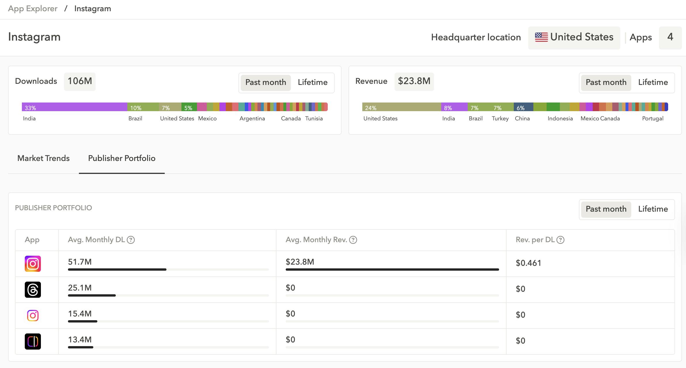 Free app download and revenue data with the Market Intelligence Starter plan