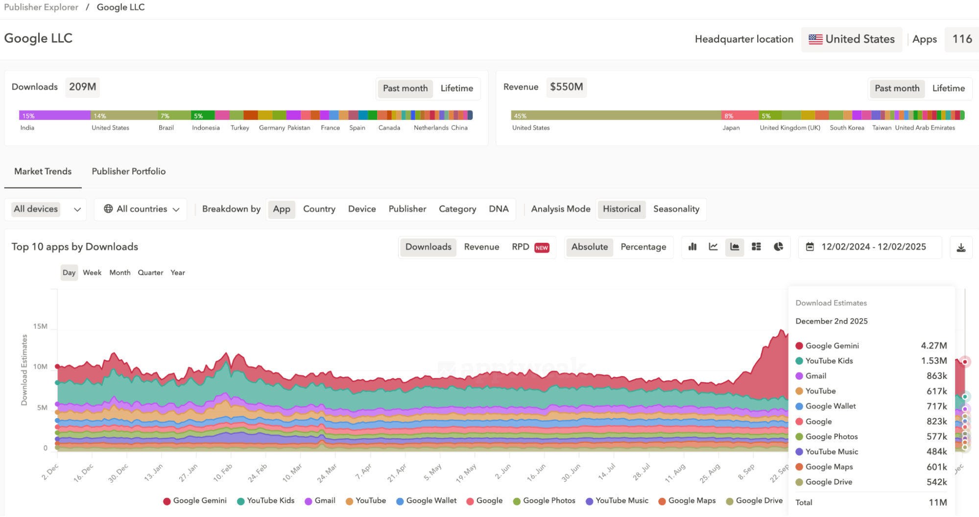  Publisher Explorer in Market Intelligence - Get free downloads and revenue trends