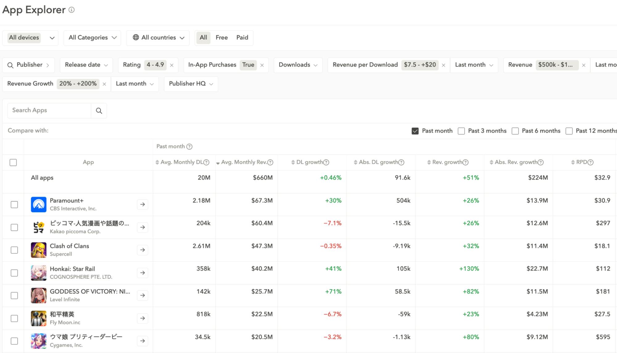 Advanced filter to zoom in on competitive peer groups - Market Intelligence