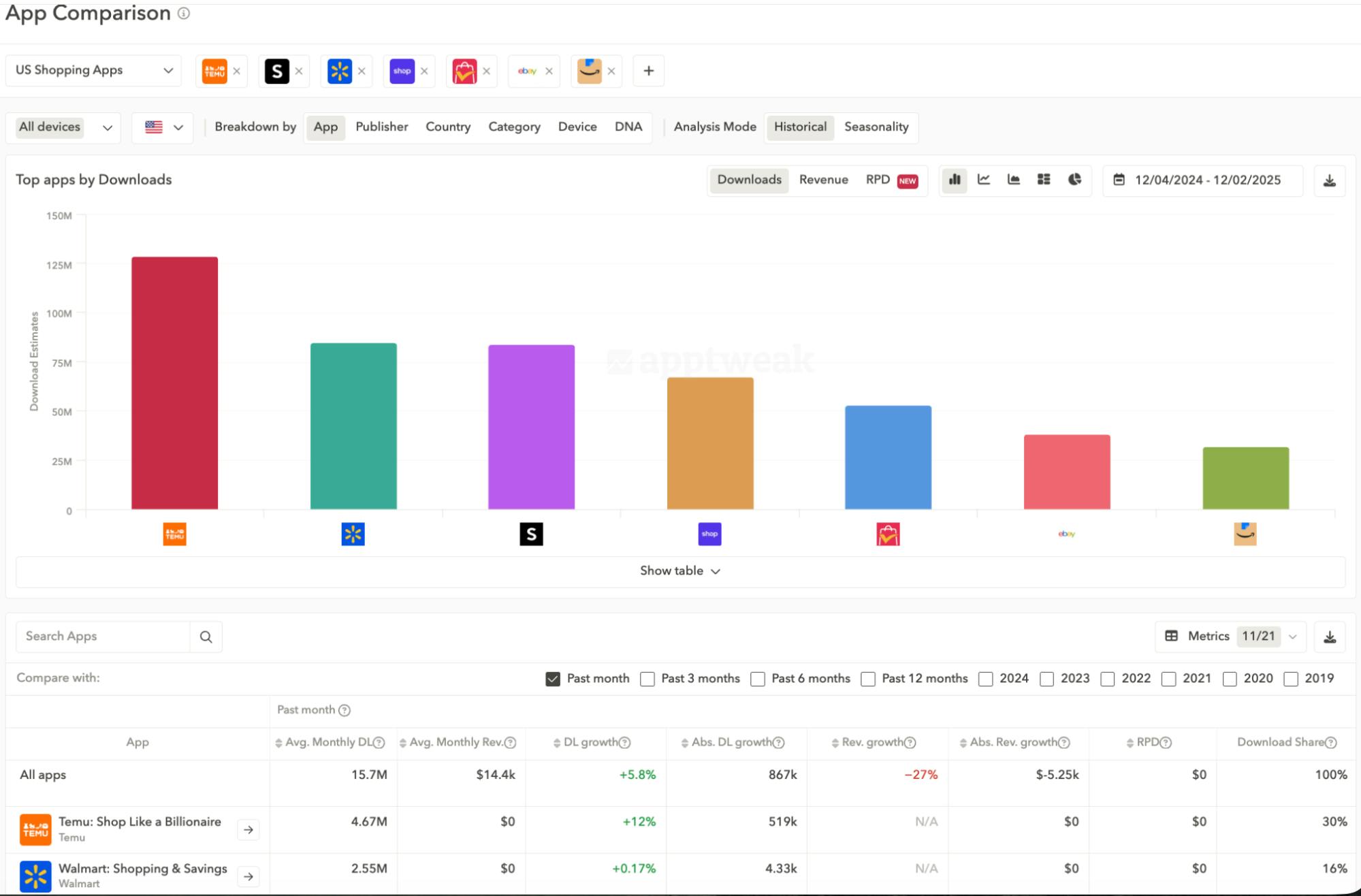 App Comparison to track performance of a certain set of apps and publishers over time - AppTweak's Market Intelligence