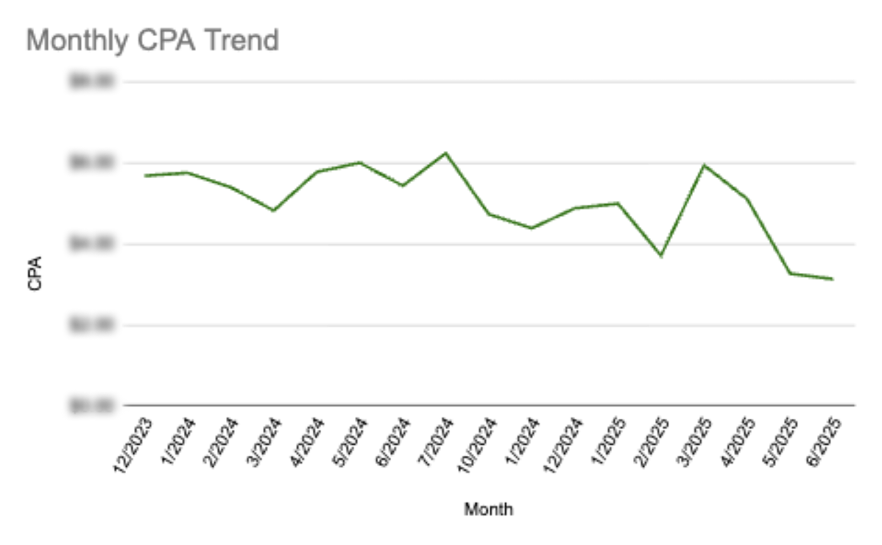 The Amen app decreased cost per acquisition with AppTweak's Apple Ads consulting services.