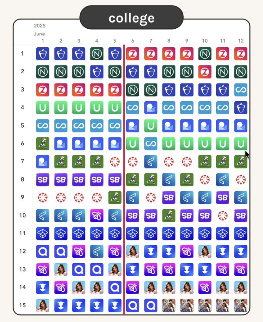 Illustrative example of possible algorithm change on U.S. app store where results now show more variety
