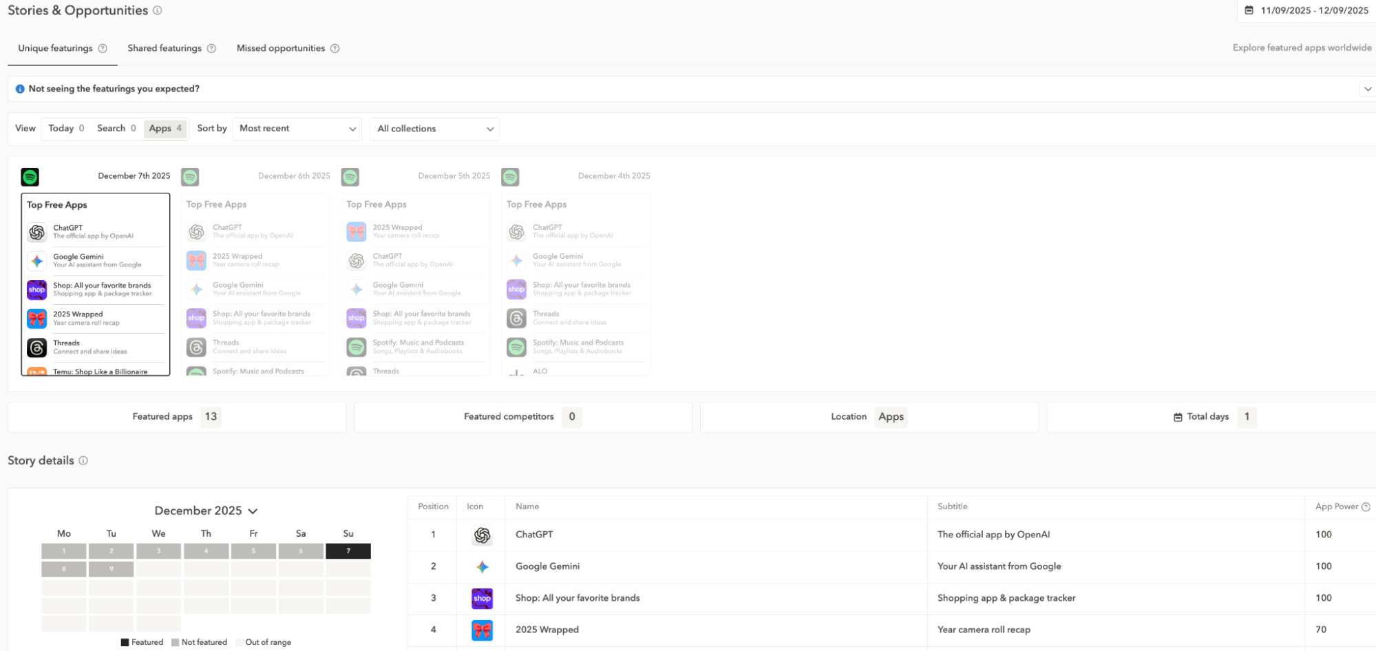 Using AppTweak, uncover when and where selected apps were featured across both stores and easily compare featurings patterns.