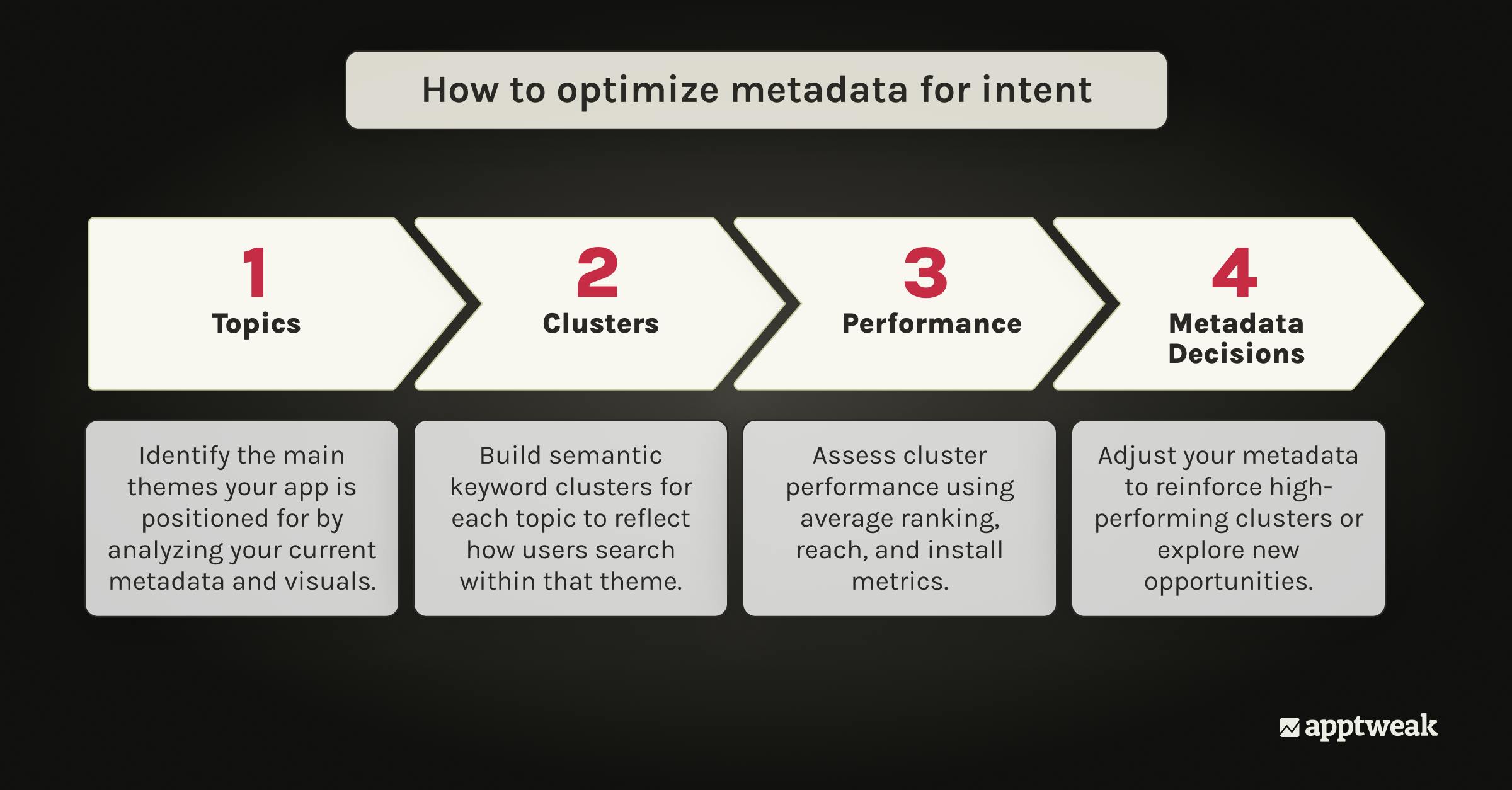 How to optimize your app's metadata for intent
