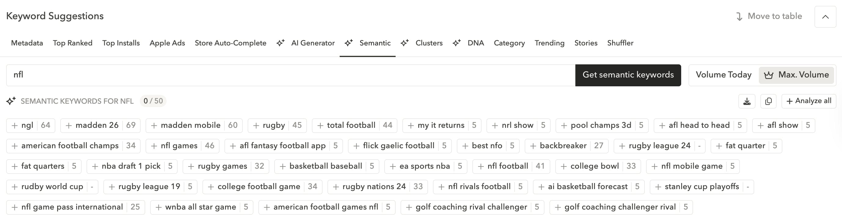 Find keyword opportunities based on app store semantic relationships in AppTweak
